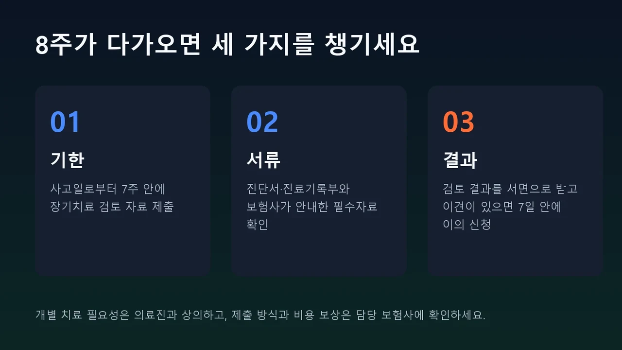 자동차보험 8주 룰에 대비해 확인할 사항을 정리한 체크리스트