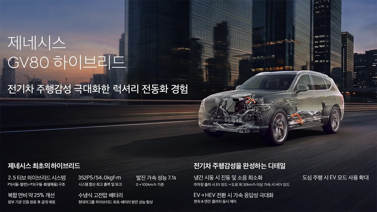 GV80 하이브리드의 352PS 성능과 연비 개선을 정리한 공식 인포그래픽
